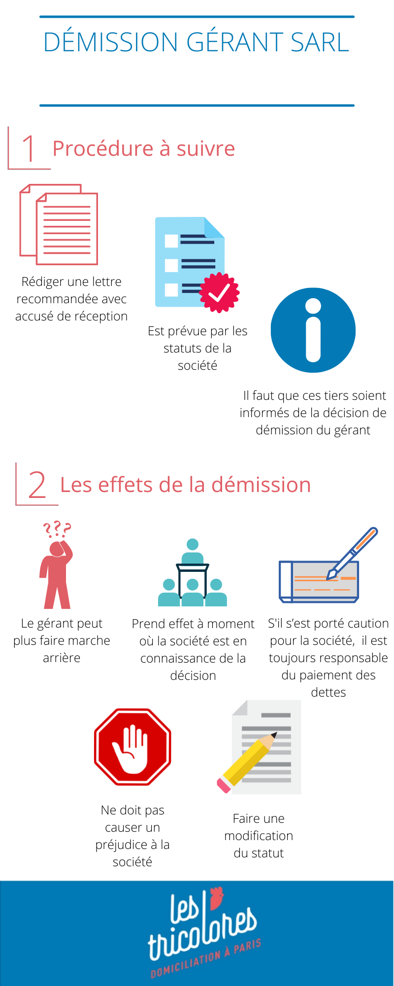 Démission Gérant SARL : Guide Pratique 2021